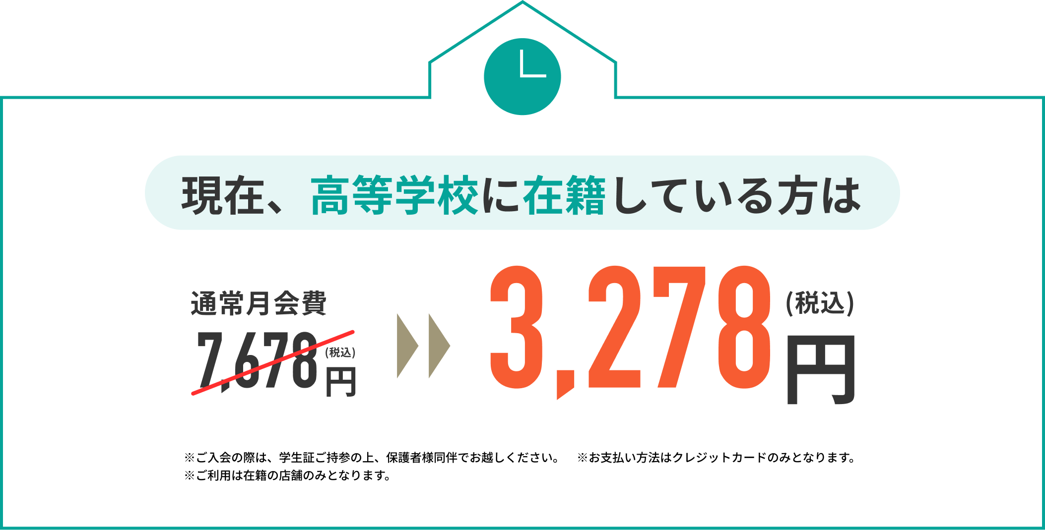 現在、高等学校に在籍している方は通常月会費7,678円（税込）が3,278円（税込）