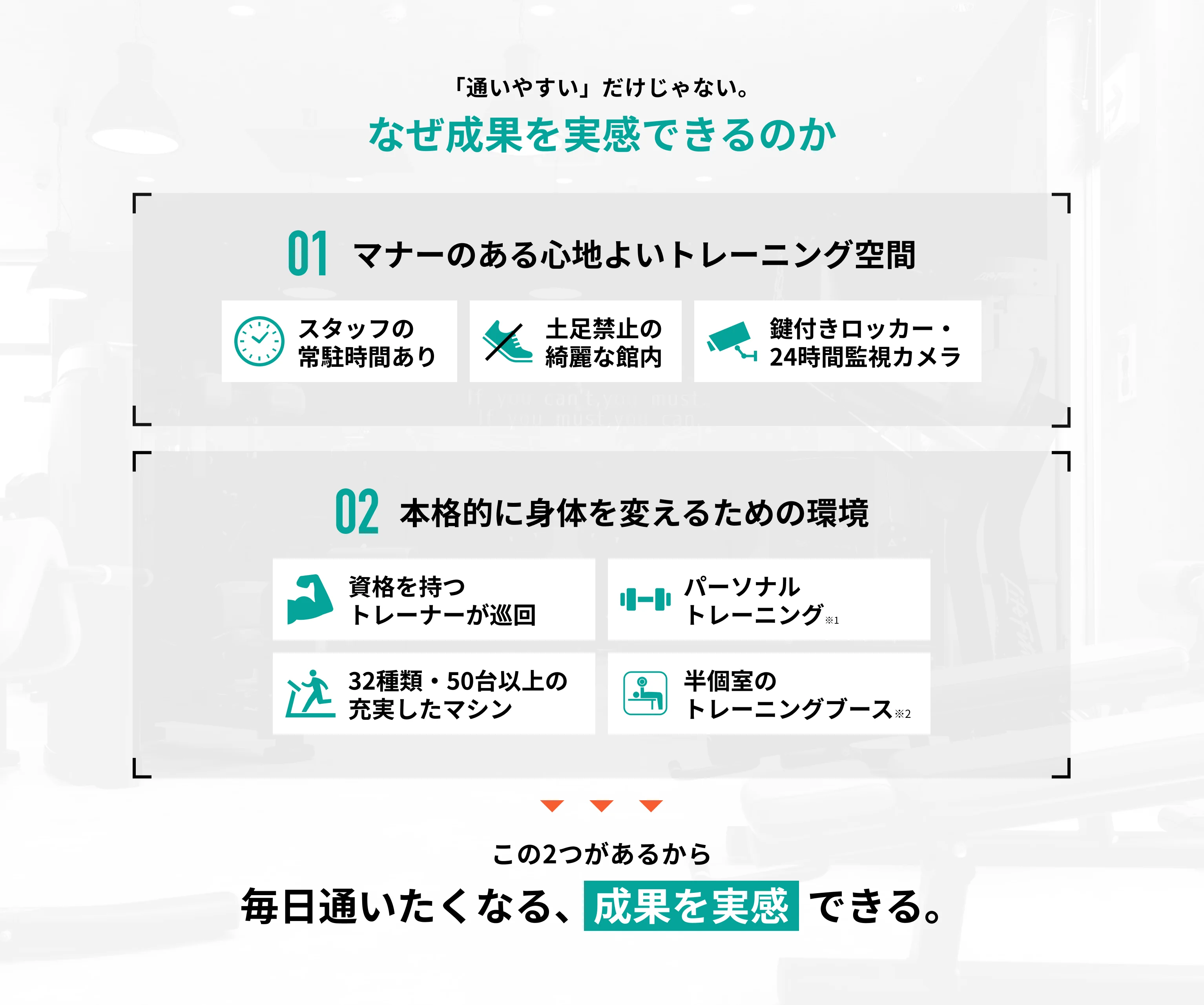 「通いやすい」だけじゃない。なぜ成果を実感できるのか。01 マナーのある心地よいトレーニング空間（スタッフの常駐時間あり／土足禁止の綺麗な館内／鍵付きロッカー・24時間監視カメラ）。02 本格的に身体を変えるための環境（資格を持つトレーナーが巡回／パーソナルトレーニング／32種類・50台以上の充実したマシン／半個室のトレーニングブース）。この2つがあるから毎日通いたくなる、成果を実感できる。