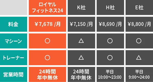 トレーニング比較